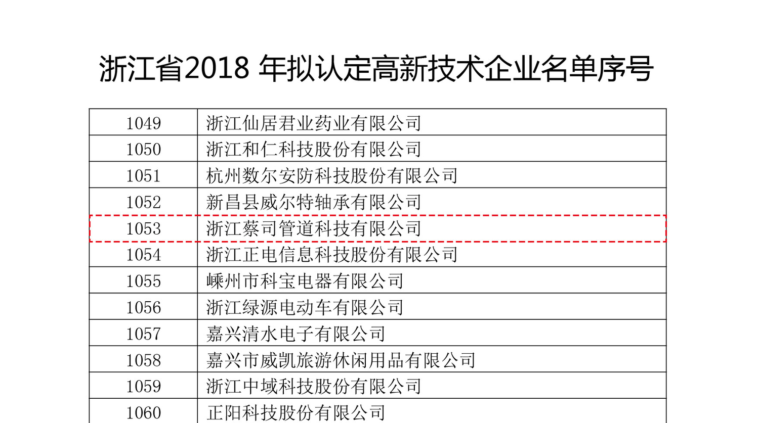 燃氣（qì）波紋管